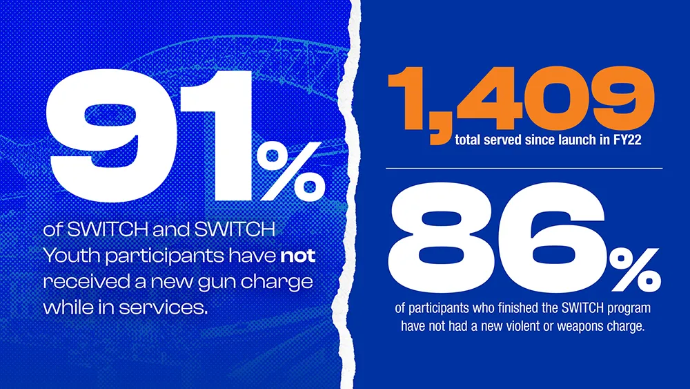 Memphis_Allies_Stats_2026 Memphis Allies stats